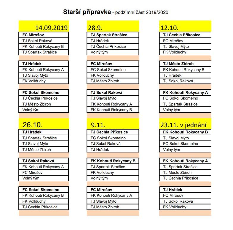 st pripr jaro 2019
